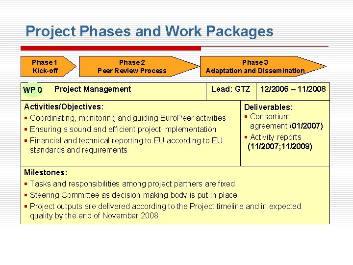 Project Phases and Work Packages Phase 1 Kick-off WP 0 Phase 2 Peer Review