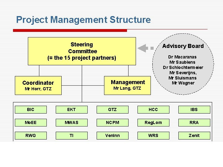 Project Management Structure Steering Committee (= the 15 project partners) Advisory Board Dr Macaranas