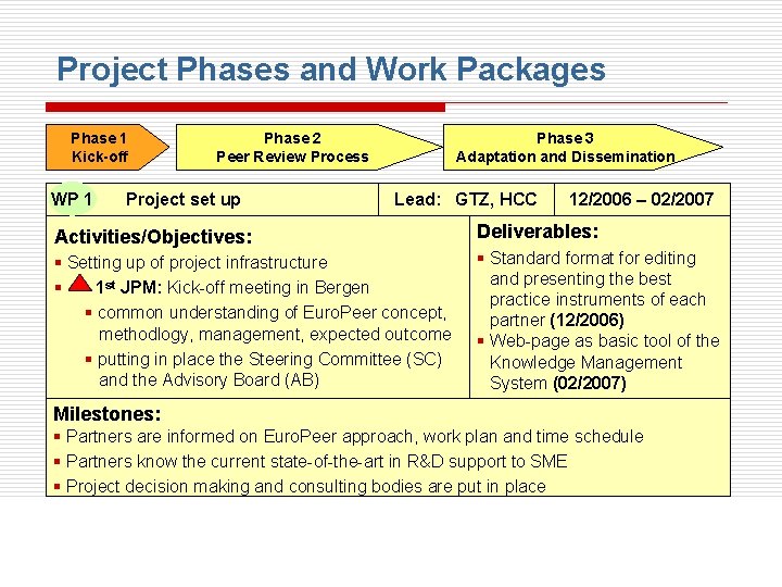 Project Phases and Work Packages Phase 1 Kick-off WP 1 Phase 2 Peer Review