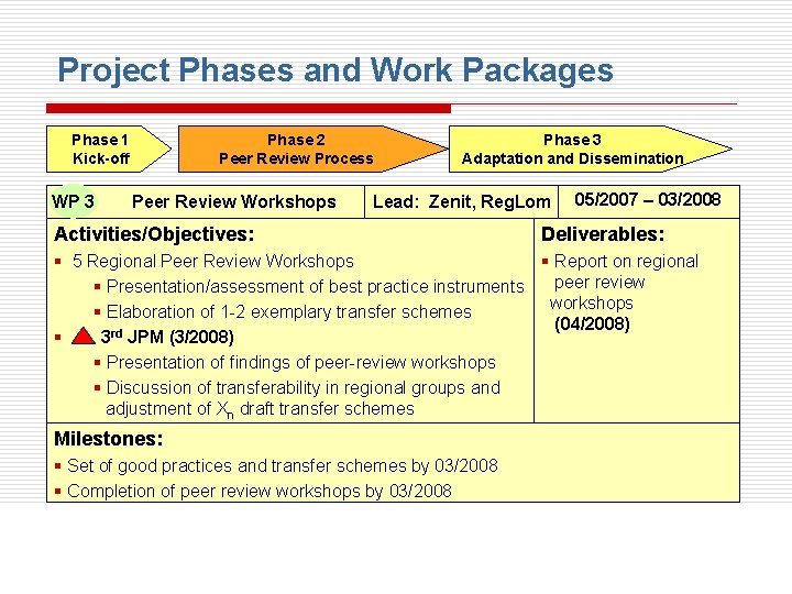 Project Phases and Work Packages Phase 1 Kick-off WP 3 Phase 2 Peer Review