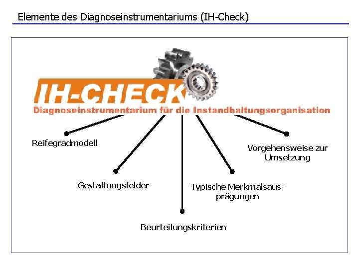 Elemente des Diagnoseinstrumentariums (IH-Check) Reifegradmodell Vorgehensweise zur Umsetzung Gestaltungsfelder Typische Merkmalsausprägungen Beurteilungskriterien 
