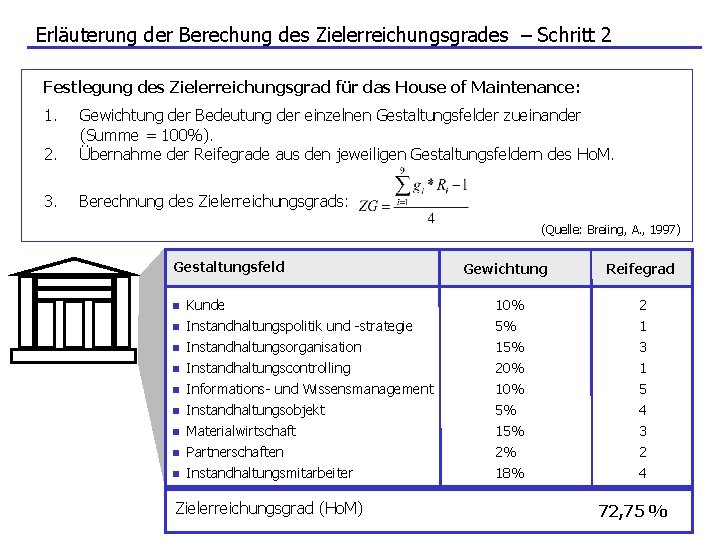 Erläuterung der Berechung des Zielerreichungsgrades – Schritt 2 Festlegung des Zielerreichungsgrad für das House