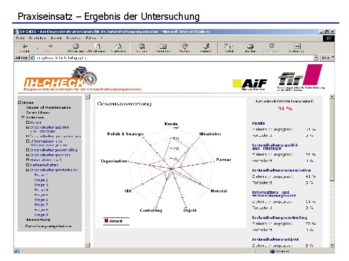 Praxiseinsatz – Ergebnis der Untersuchung 