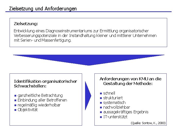 Zielsetzung und Anforderungen Zielsetzung: Entwicklung eines Diagnoseinstrumentariums zur Ermittlung organisatorischer Verbesserungspotenziale in der Instandhaltung