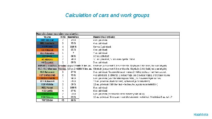 Calculation of cars and work groups 