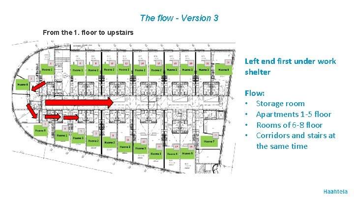 The flow - Version 3 From the 1. floor to upstairs Left end first