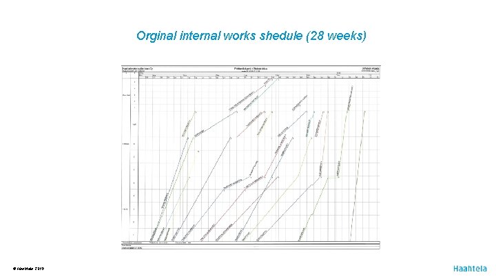 Orginal internal works shedule (28 weeks) ® Haahtela 2019 