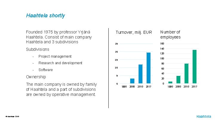 Haahtela shortly Founded 1975 by professor Yrjänä Haahtela. Consist of main company Haahtela and