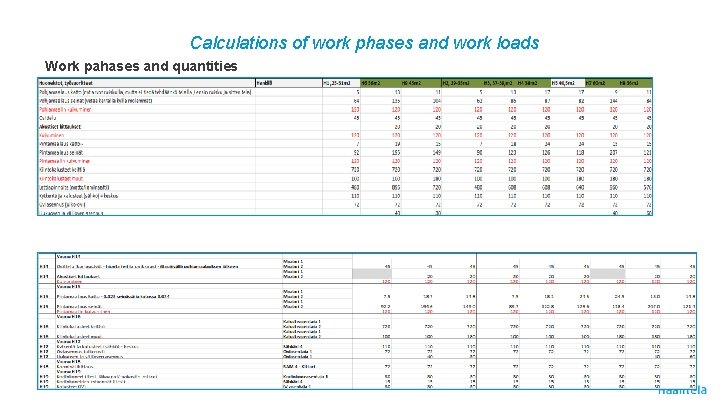 Calculations of work phases and work loads Work pahases and quantities 