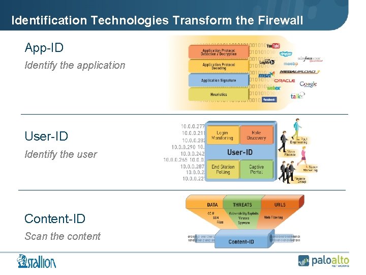 Identification Technologies Transform the Firewall App-ID Identify the application User-ID Identify the user Content-ID