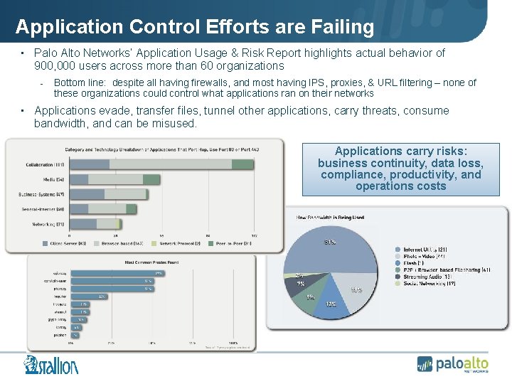 Application Control Efforts are Failing • Palo Alto Networks’ Application Usage & Risk Report