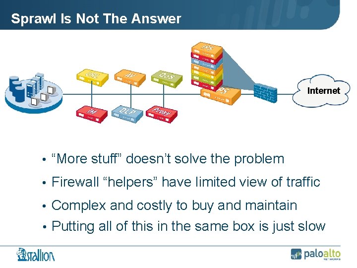 Sprawl Is Not The Answer Internet • “More stuff” doesn’t solve the problem •
