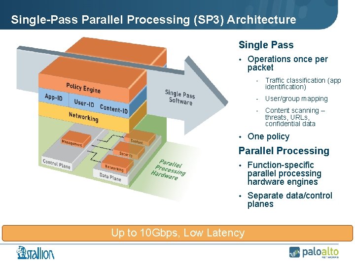 Single-Pass Parallel Processing (SP 3) Architecture Single Pass • Operations once per packet -