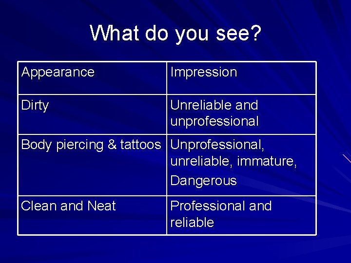 What do you see? Appearance Impression Dirty Unreliable and unprofessional Body piercing & tattoos