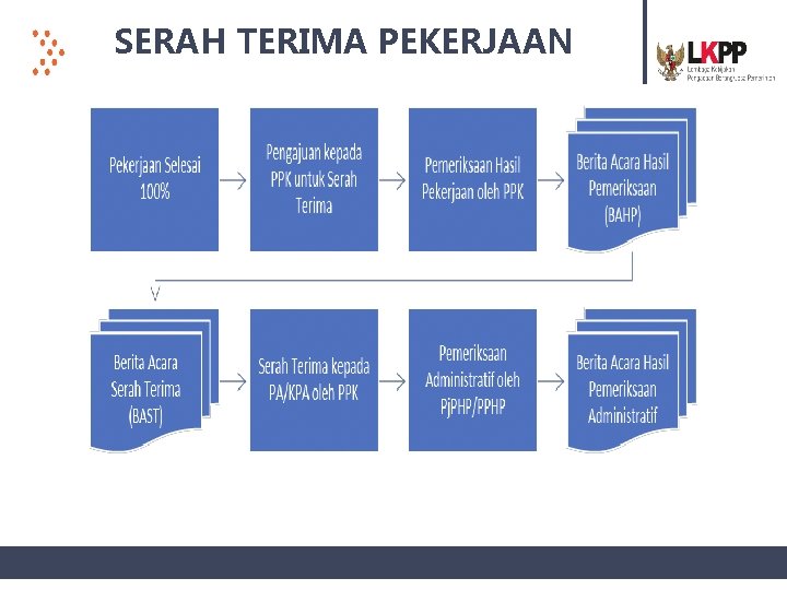 SERAH TERIMA PEKERJAAN 