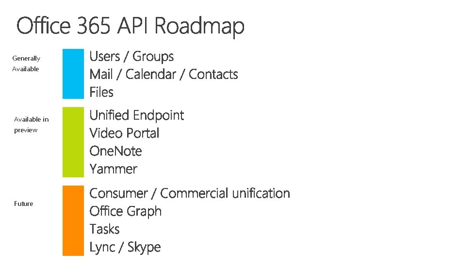 Generally Available in preview Future 