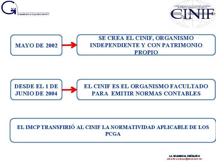 MAYO DE 2002 SE CREA EL CINIF, ORGANISMO INDEPENDIENTE Y CON PATRIMONIO PROPIO DESDE