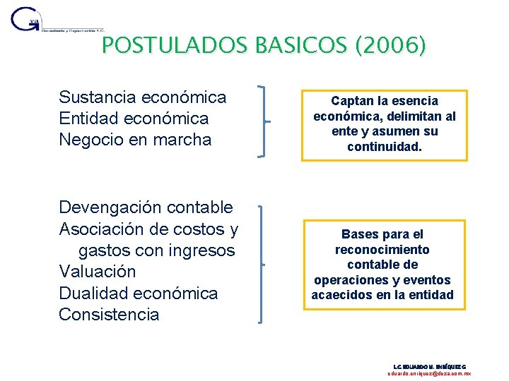 POSTULADOS BASICOS (2006) Sustancia económica Entidad económica Negocio en marcha Captan la esencia económica,