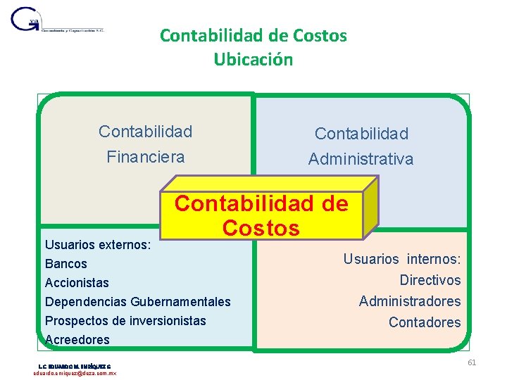 Contabilidad de Costos Ubicación Contabilidad Financiera Usuarios externos: Contabilidad de Costos Bancos Accionistas Dependencias