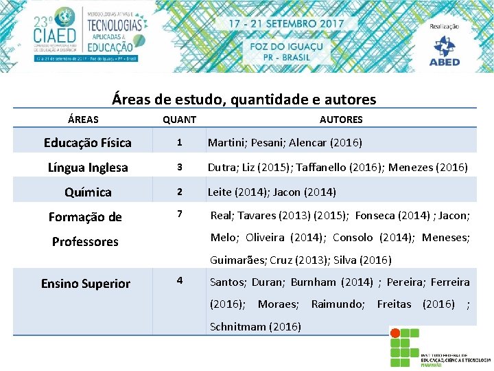 Áreas de estudo, quantidade e autores ÁREAS QUANT AUTORES Educação Física 1 Martini; Pesani;