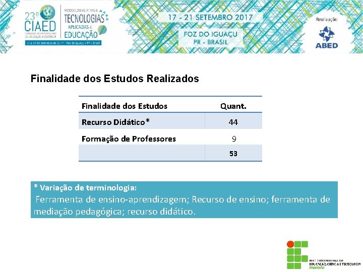 Finalidade dos Estudos Realizados Finalidade dos Estudos Quant. Recurso Didático* 44 Formação de Professores