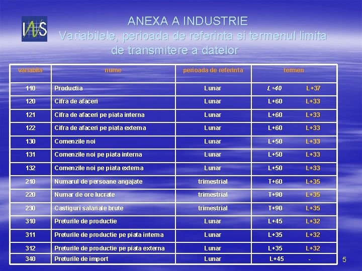 ANEXA A INDUSTRIE Variabilele, perioada de referinta si termenul limita de transmitere a datelor