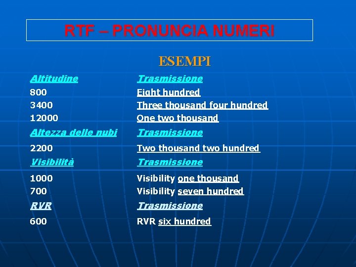 RTF – PRONUNCIA NUMERI ESEMPI Altitudine Trasmissione 800 3400 12000 Eight hundred Three thousand