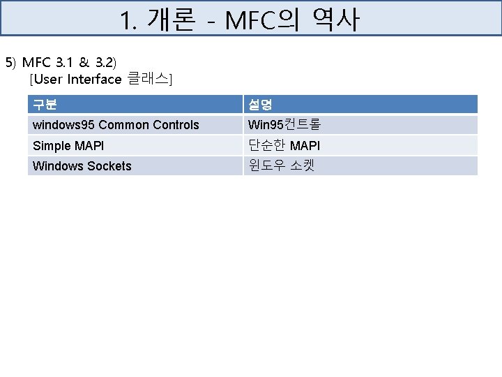 1. 개론 - MFC의 역사 5) MFC 3. 1 & 3. 2) [User Interface