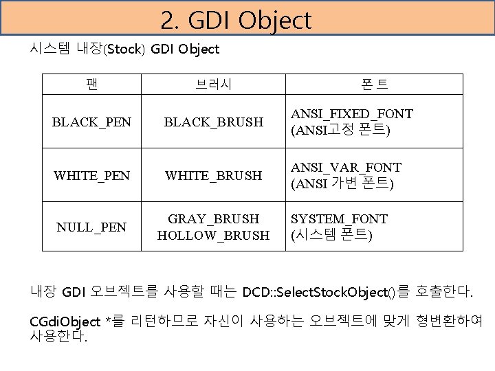2. GDI Object 시스템 내장(Stock) GDI Object 팬 브러시 폰트 BLACK_PEN BLACK_BRUSH ANSI_FIXED_FONT (ANSI고정