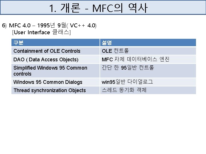 1. 개론 - MFC의 역사 6) MFC 4. 0 – 1995년 9월( VC++ 4.