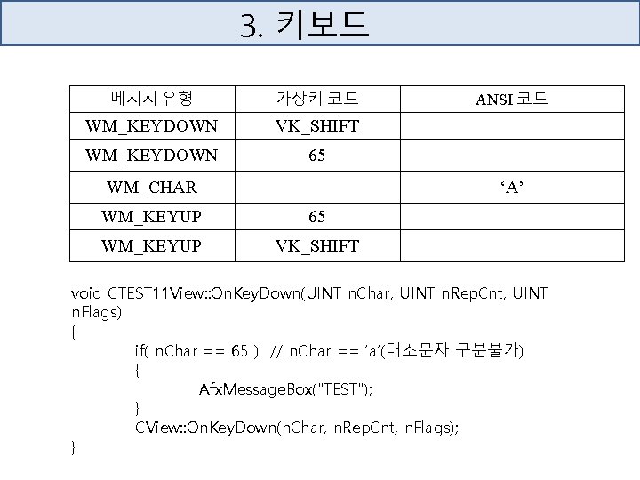 3. 키보드 메시지 유형 가상키 코드 WM_KEYDOWN VK_SHIFT WM_KEYDOWN 65 WM_CHAR ANSI 코드 ‘A’