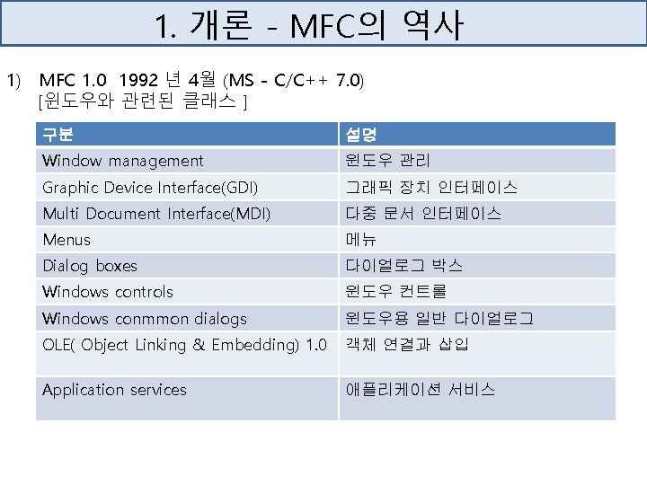 1. 개론 - MFC의 역사 1) MFC 1. 0 1992 년 4월 (MS -