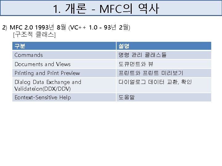 1. 개론 - MFC의 역사 2) MFC 2. 0 1993년 8월 (VC++ 1. 0