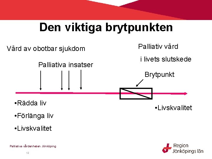 Den viktiga brytpunkten Vård av obotbar sjukdom Palliativa insatser Palliativ vård i livets slutskede Den viktiga brytpunkten Vård av obotbar sjukdom Palliativa insatser Palliativ vård i livets slutskede