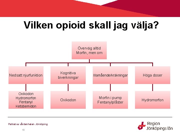 Vilken opioid skall jag välja? Överväg alltid Morfin, men om Nedsatt njurfunktion Kognitiva biverkningar Vilken opioid skall jag välja? Överväg alltid Morfin, men om Nedsatt njurfunktion Kognitiva biverkningar