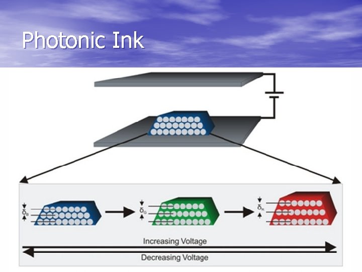 Photonic Ink 