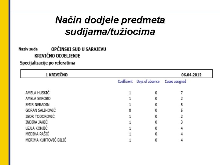 Način dodjele predmeta sudijama/tužiocima 