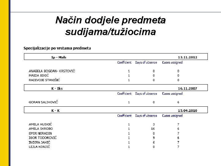 Način dodjele predmeta sudijama/tužiocima 