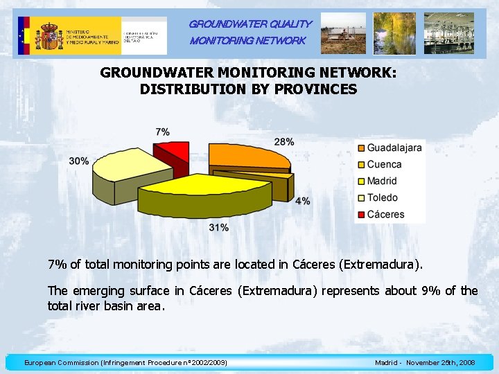 GROUNDWATER QUALITY MONITORING NETWORK GROUNDWATER MONITORING NETWORK: DISTRIBUTION BY PROVINCES 7% of total monitoring