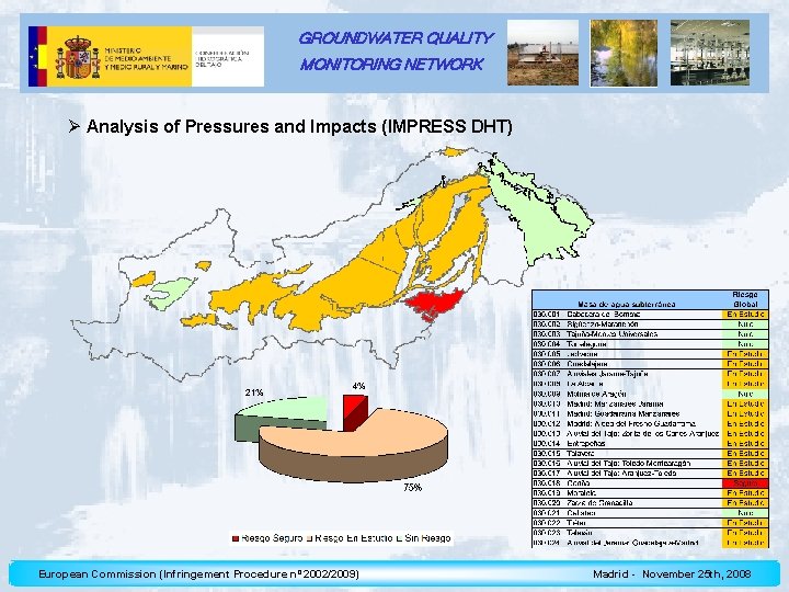 GROUNDWATER QUALITY MONITORING NETWORK Ø Analysis of Pressures and Impacts (IMPRESS DHT) European Commission