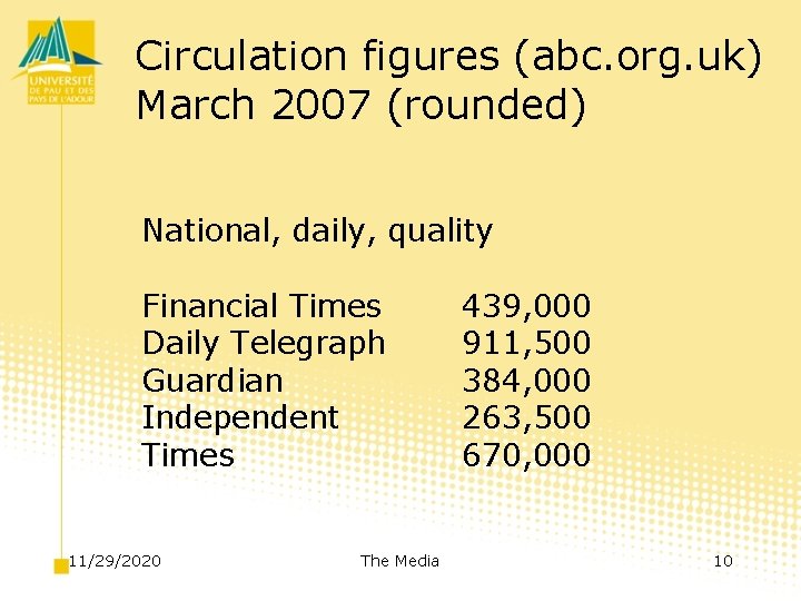 Circulation figures (abc. org. uk) March 2007 (rounded) National, daily, quality Financial Times Daily