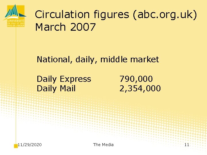 Circulation figures (abc. org. uk) March 2007 National, daily, middle market Daily Express Daily