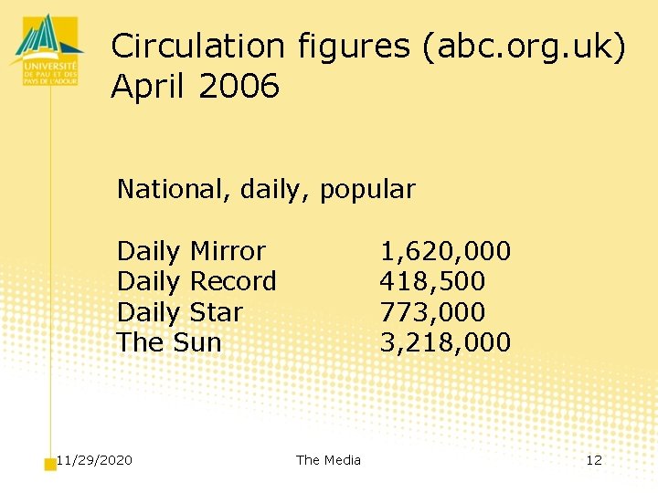 Circulation figures (abc. org. uk) April 2006 National, daily, popular Daily Mirror Daily Record