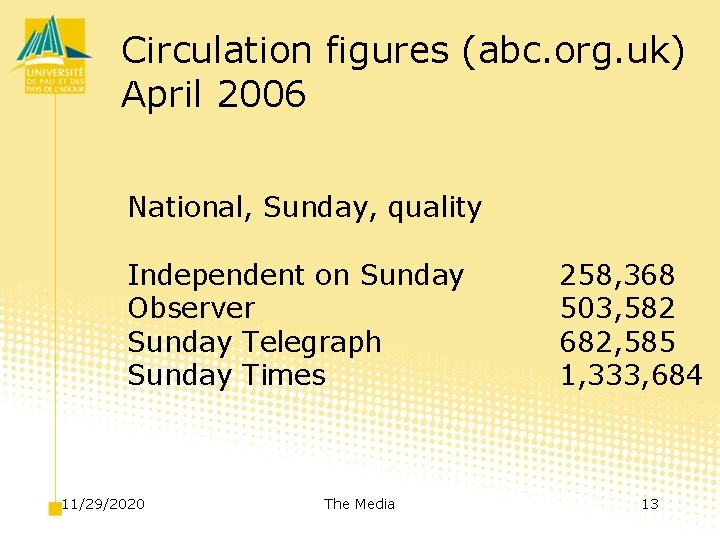 Circulation figures (abc. org. uk) April 2006 National, Sunday, quality Independent on Sunday Observer