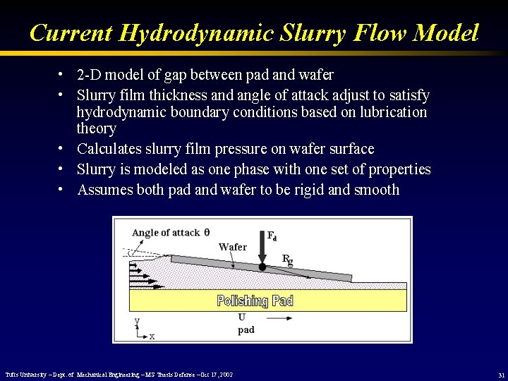 Current Hydrodynamic Slurry Flow Model • 2 -D model of gap between pad and