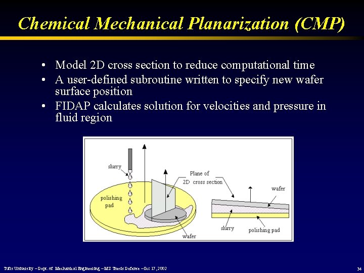 Chemical Mechanical Planarization (CMP) • Model 2 D cross section to reduce computational time