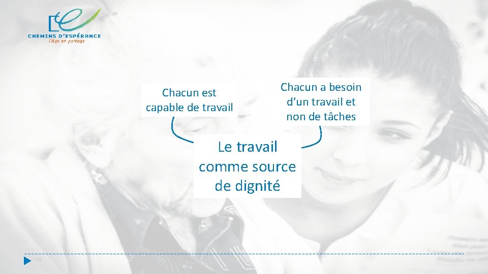 Chacun est capable de travail Chacun a besoin d’un travail et non de tâches