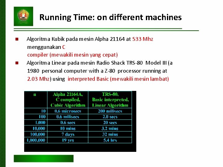 Running Time: on different machines Algoritma Kubik pada mesin Alpha 21164 at 533 Mhz