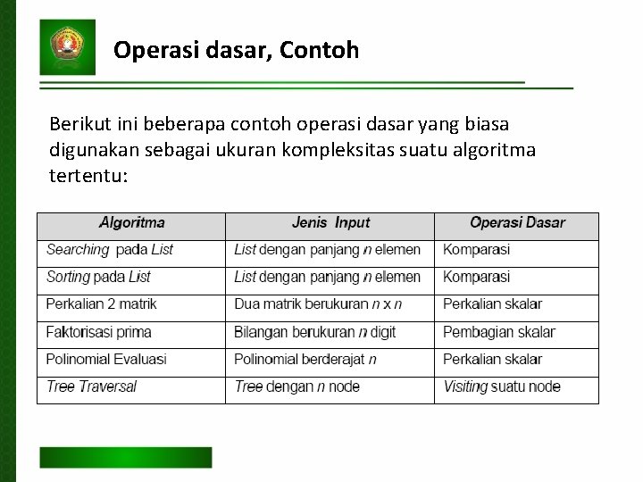 Operasi dasar, Contoh Berikut ini beberapa contoh operasi dasar yang biasa digunakan sebagai ukuran