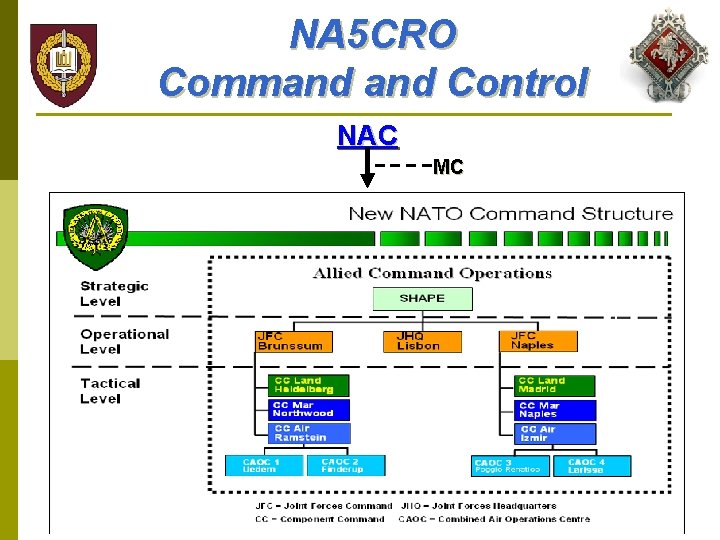 NA 5 CRO Command Control NAC MC 